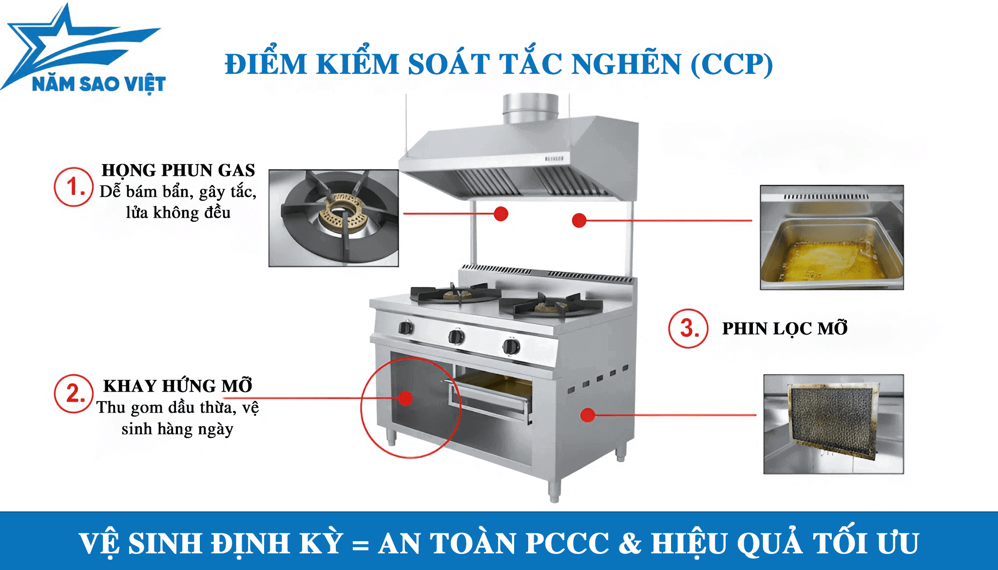 Những lưu ý trong quá trình vệ sinh bếp công nghiệp